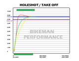 Bikeman Performance Polaris 850 - Stage 2 Snypr Clutch Kit (Mountain) - 06-37-302