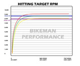 Bikeman Performance Polaris P85 Snyper Clutch Weight Set 58-89g
