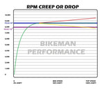 Bikeman Performance Polaris 850 - Stage 2 Snypr Clutch Kit (Mountain) - 06-37-302